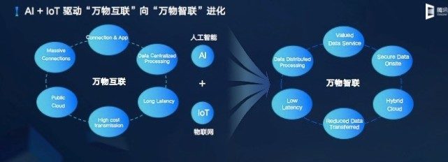 騰訊云發(fā)布云IoT全棧產(chǎn)品矩陣，聚焦數(shù)據(jù)處理能力升級