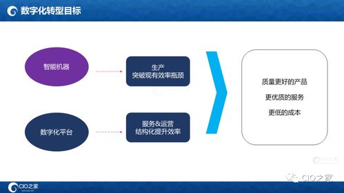 125頁PPT讀懂華為數據之道 數據處理全解析