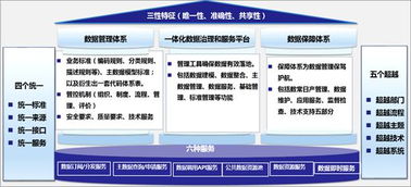 一篇讀懂數據治理 共享、應用與數據處理