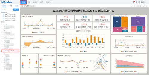DataEase可視化分析進階 視圖鉆取與聯(lián)動設(shè)置的數(shù)據(jù)處理實踐