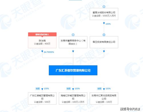 蜜雪冰城戰略入股廣東匯茶，餐飲企業管理的協同與挑戰